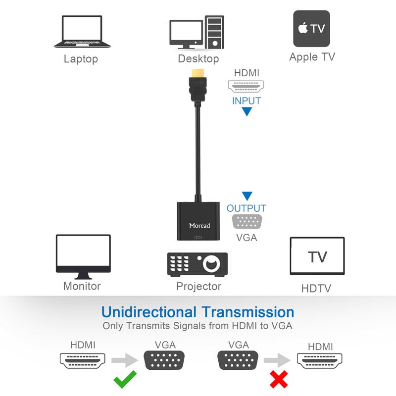 Moread HDMI to VGA with Audio, Gold-Plated Active HDMI to VGA Adapter (Male to Female) with Micro USB Power Cable & 3.5mm Audio Cable for PS4, MacBook Pro, Mac mini, Apple TV and More - Black - Image 3